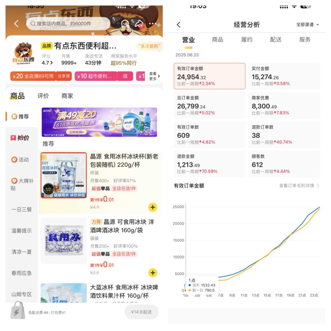 有点东西便利超市（万达店）