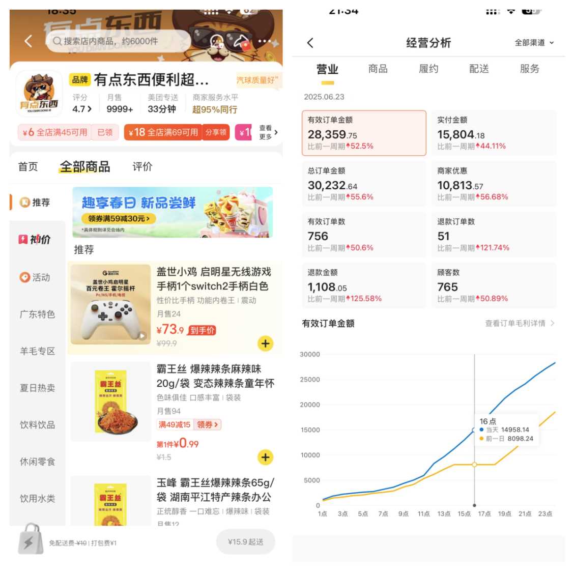 有点东西便利超市（希望家园店）